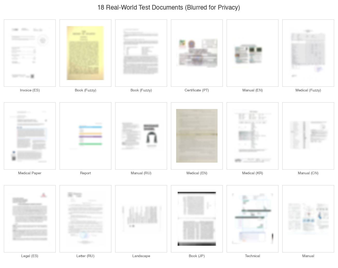 Document Digitization in 2026: From Traditional OCR to Vision AI